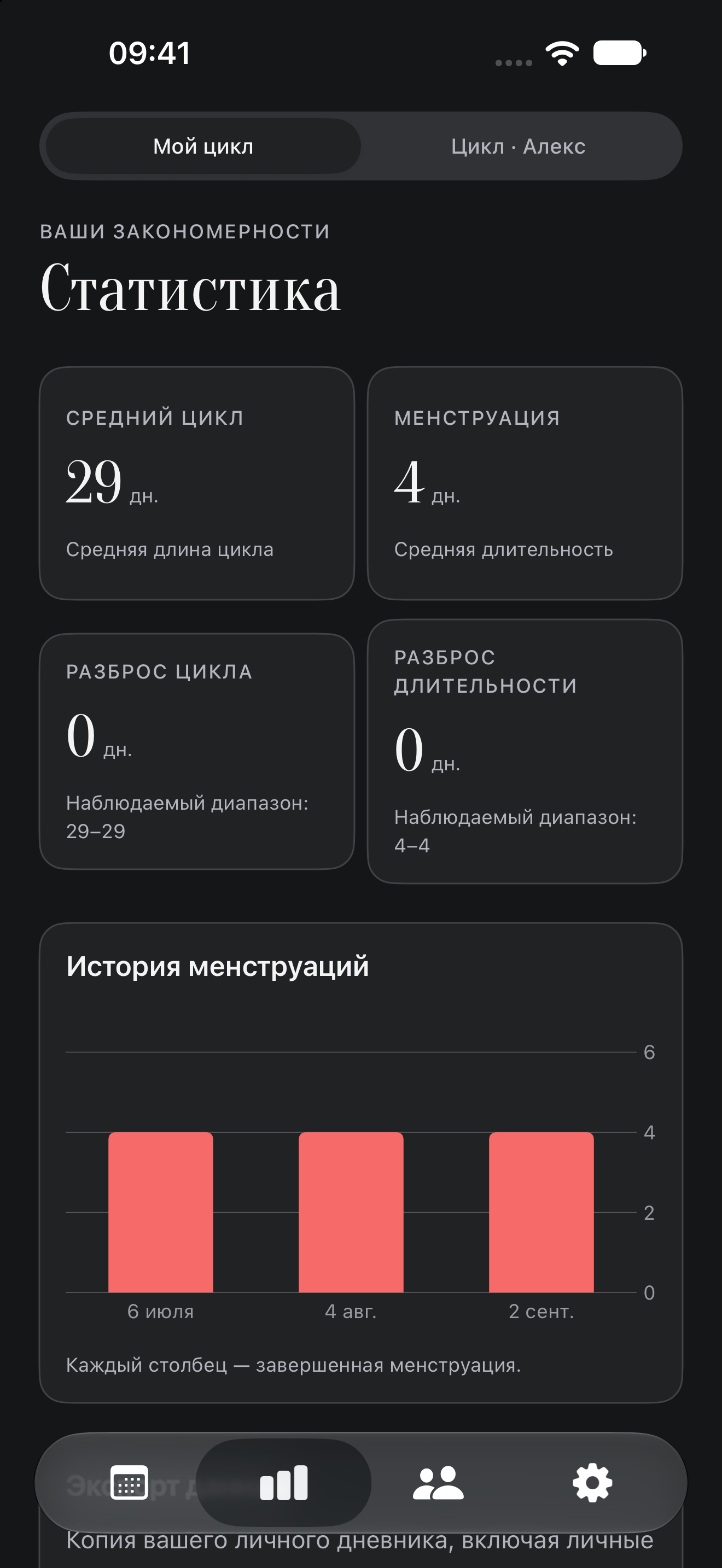 Та же статистика Garnet и история менструаций в тёмной теме