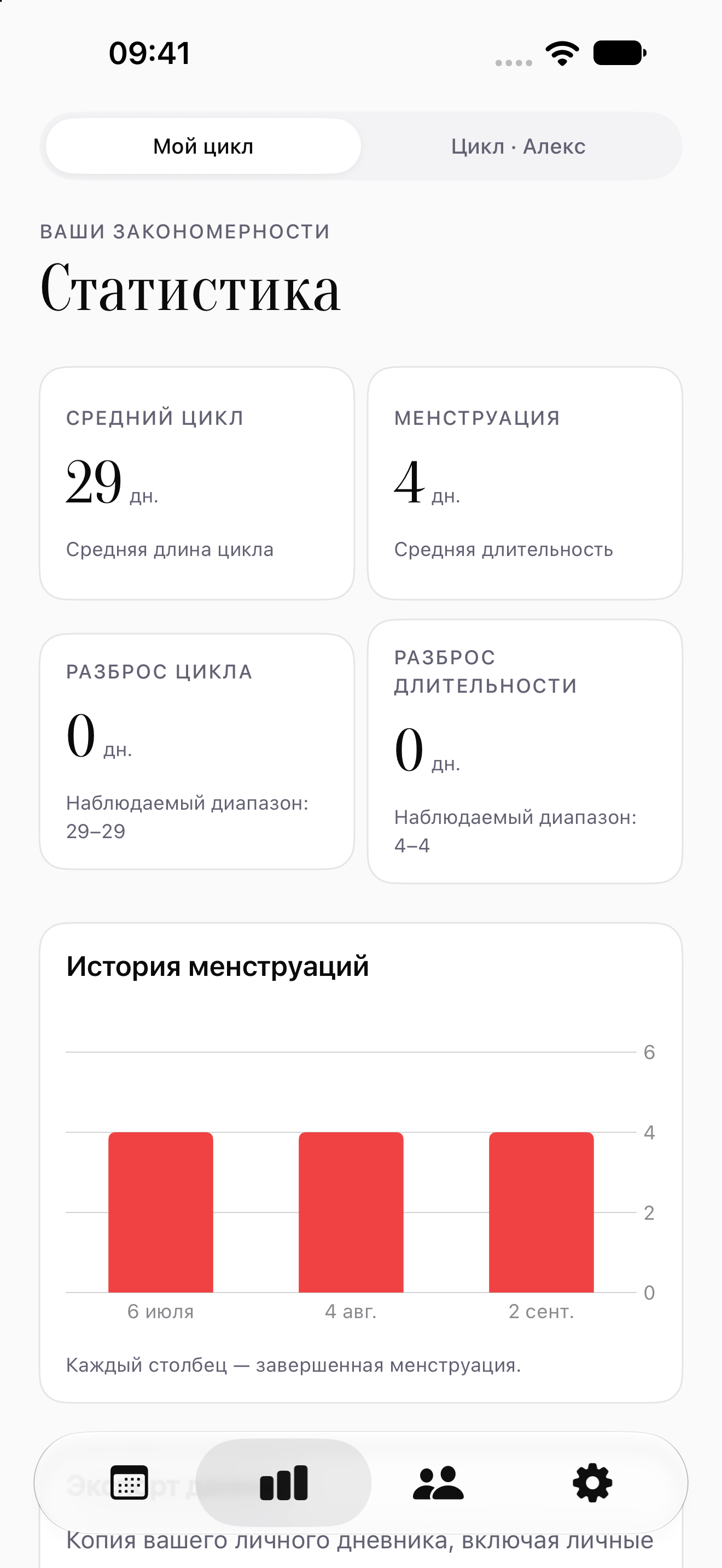 Статистика Garnet в светлой теме с длиной наблюдаемых циклов и графиком менструаций на демонстрационных данных
